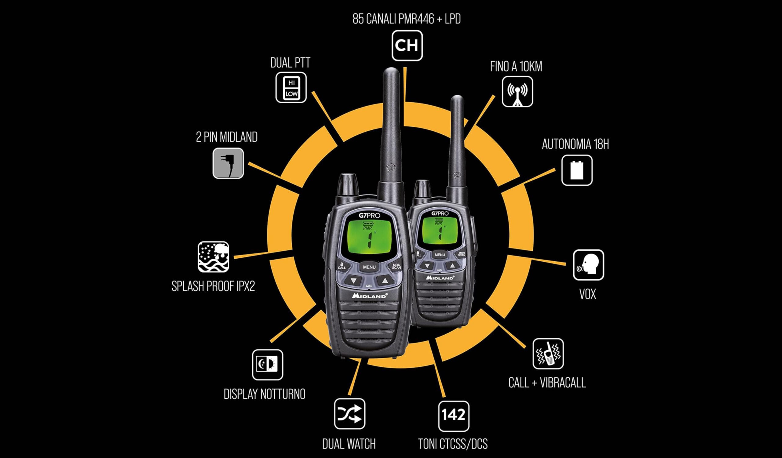 Questa coppia di ricetrasmittenti Midland G7 Pro è in offerta su Amazon